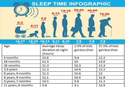 Sleep project